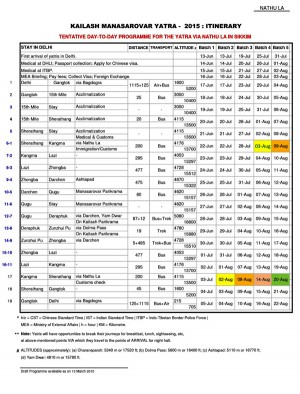 The itinerary; holds true for all the next five 2015 batches